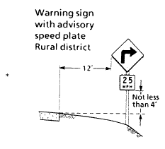 Warning Sign with advisory speed plate, Rural district: Not less than 4 feet between the speed plate and the ground level, 12 feet from the roadside to the edge of the sign