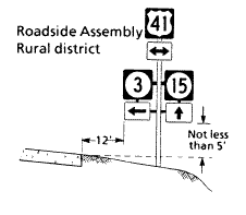 Roadside assembly, Rural district: Not less than 5 feet from the lowest plate to the ground level, 12 feet from the roadside to the leftmost sign.