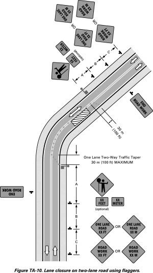 Graphic: Lane Closure on Two-Lane Road Using Flaggers