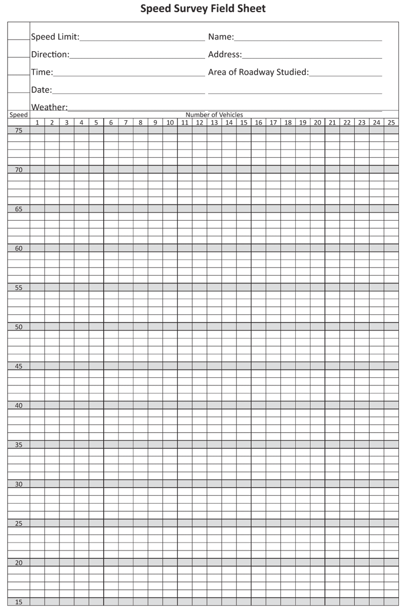 Graphic. A blank speed survey field sheet that includes information for the weather, location, date, time, the posted speed limit, and observed speeds.