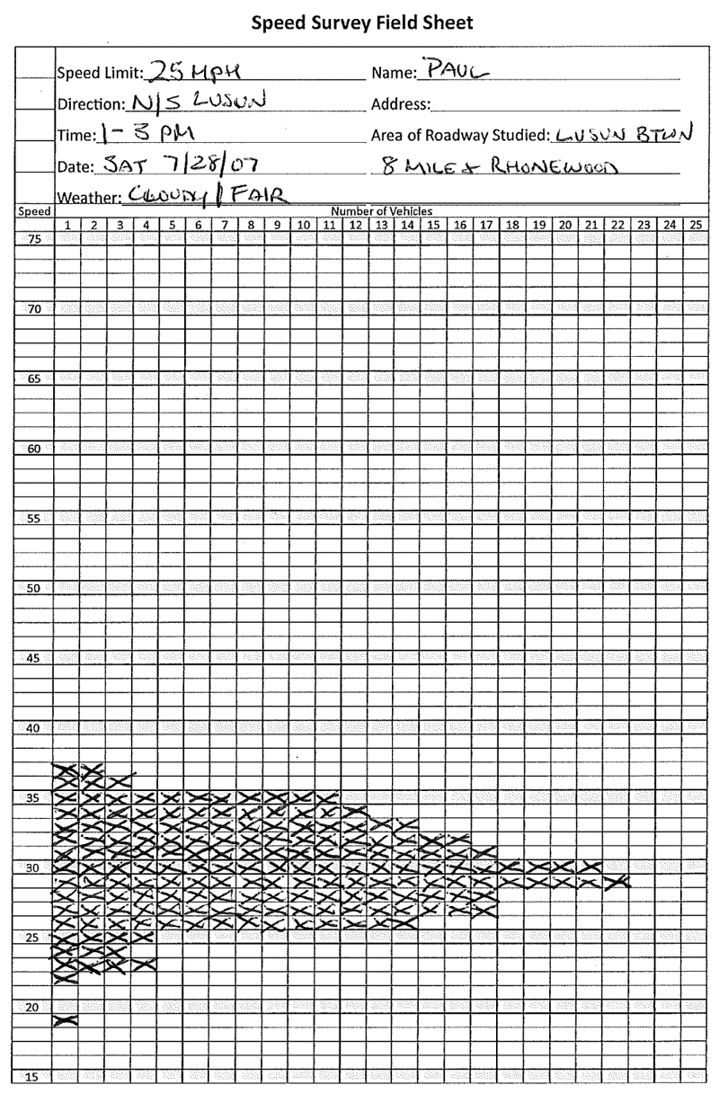 Graphic. A completed speed survey field sheet. The same sheet as is shown in the previous figure only it is filled-in by hand.