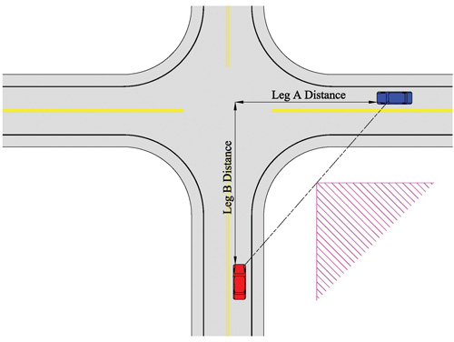 Figure 18. This figure shows the line of sight from two different vehicles approaching the same intersection from different legs.