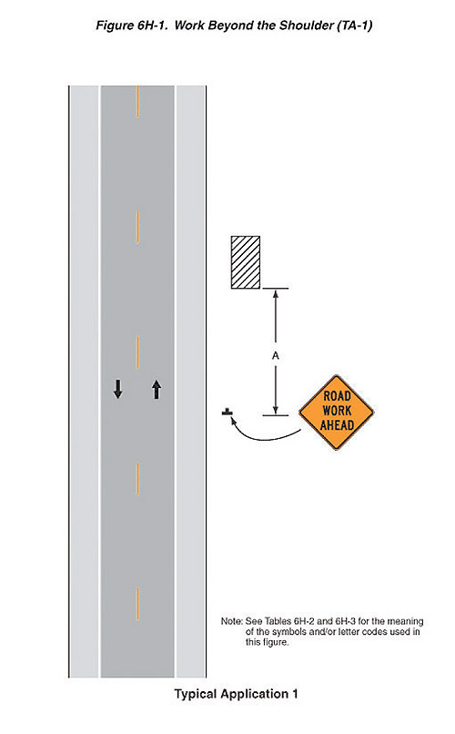 Figure A-1. This diagram shows the typical layout for equipment place off the shoulder. A sign, ROAD WORK AHEAD, is placed at distance A from the roadside equipment.