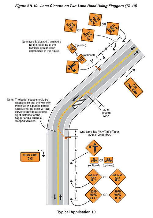 Figure A-3. This diagram shows placement of signs for traffic control layout for lane closure. The signs are shown for approaching a sectoion of road from two directions. Signs used include: ROAD WORK XX FEET, ONE LANE ROAD XX FEET, a flagman sign, and END ROAD WORK.