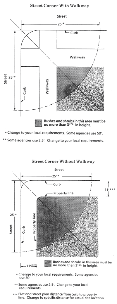 Figure 21. Street corners with and without walkways