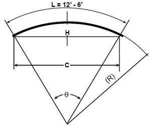 Diagram. This diagram shows where to acquire the measurements to calculate radius.