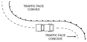 Traffice Face Convex