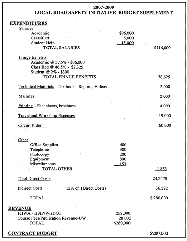 Image in C.4 – SCR Contract Budget. A copy of the Wisconsin contract budget is shown. It breaks out salaries, fringe benefits, technical materials, mailings, printing, travel and workshop expenses, circuit rider, and other direct and indirect costs. The total budget is $280,000.