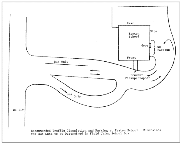 Unnumbered diagram in E.6. This diagram shows the recommended traffic circulation and parking at Easton School. 