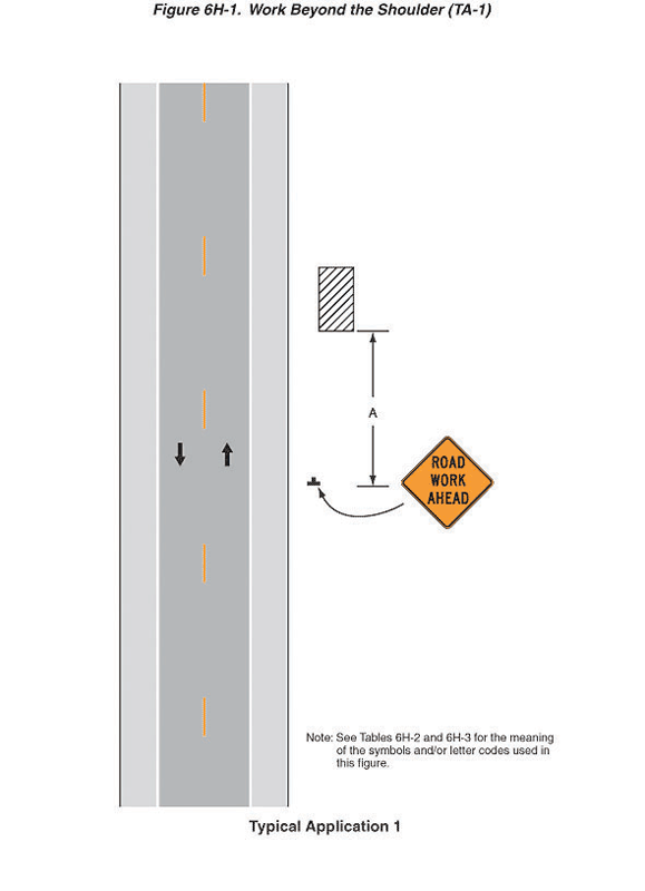 Diagram. This diagram shows the layout for work beyond the shoulder. A ROAD WORK AHEAD sign is shown at the right of the roadway upstream of the work site.