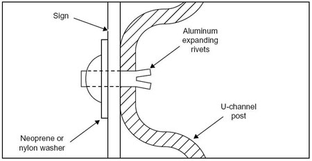 A diagram of an expanding anchor and blind aluminum rivets is shown.