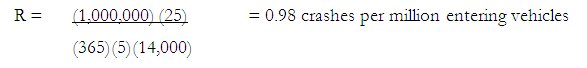 Equation. Intersection crash rate equals the result of 1 million times 25 diviced by the product of 365 times 5 times 14,000 equals 0.98 crashes per million entering vehicles.