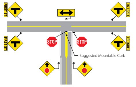 Diagram of a T-intersection showing the placement of oversized warning signs with street identification placards on the approach to the intersection, doubled stop ahead warning signs as well as doubled up oversized stop signs on the stop approach, a traffic island separating traffic moving in opposite directions on the leg of the T, a double warning arrow at the juncture of the T, and stop bars marked on the pavement.