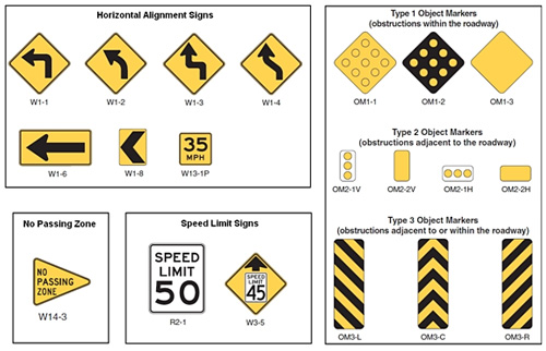 Signs showing four types of traffic control devices: horizontal alignment, object markers, no passing zone, and speed limit.
