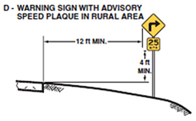 Warning sign with advisory speed plaque in rural area, showing sign placement at least 12 feet from laterally the edge of the traveled way with the bottom of the sign at least 4 feet above the ground elevation at the edge of the pavement.