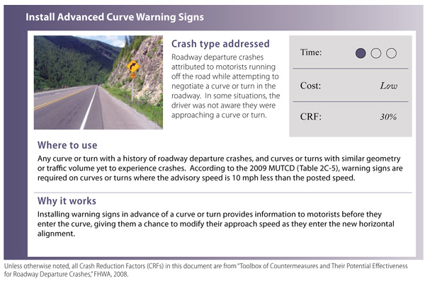 Countermeasure: Install Advanced Curve Warning Signs