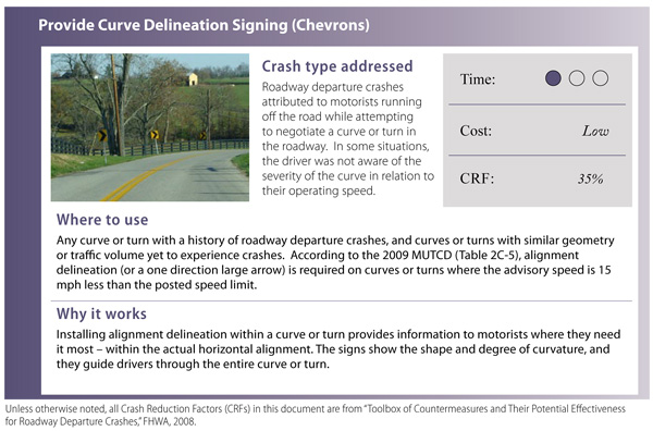 Countermeasure: Provide Curve Delineation Signing (Chevrons).