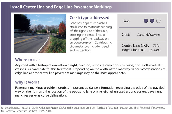 Countermeasure: Install Center Line and Edge Line Pavement Markings.