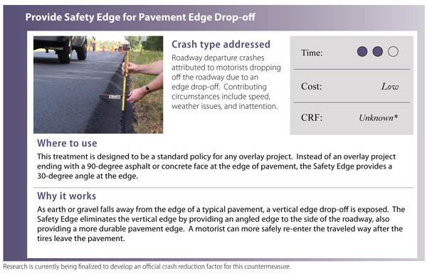 Countermeasure: Provide Safety Edge for Pavement Edge Drop-off.