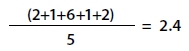 Equation. The sum of 2 plus 1 plus 6 plus 1 plus 2 divided by 5 equals 2.4.