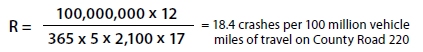 Equation. Segment crash rate equals the result of 100,000,000 times 12 divided by 365 times 5 times 2,100 times 17 equals 18.4 crashes per 100 million vehicle miles of travel on County Road 220.