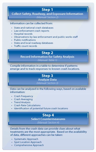 Flow chart depicting the steps for data collection and analysis.