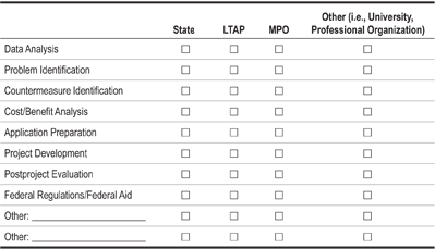 Answer form matrix for State, Local Technical Assistance Program, Metropolitan Planning Organization, and Other to check off which of the following training they provide: Data Alanysis, Problem Identification, Countermeasure Identification, Cost/Benefit Analysis, Application Preparation, Project Development, Postproject Evaluation, Federal Regulations/Federal Aid, and Other.