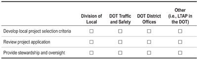 Answer form matrix to check off which Department of Transportation unit (Division of Local, Department of Traffic and Safety, Department of Transportation District Offices, and Other) is responsible for hte following duties: develop local project selection criteria, review project application, and provide stewardship and oversight.