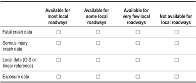 Answer form matrix to check off the availability of data for each Department of Transportation unit (Division of Local, Department of Traffic and Safety, Department of Transportation District Offices, and Other) in the following categories: Develop local project selection criteria, review project application, and provide stewardship and oversight.