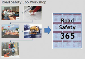Cover of the presentation for the Road Safety 365 Workshop for Local Governments.