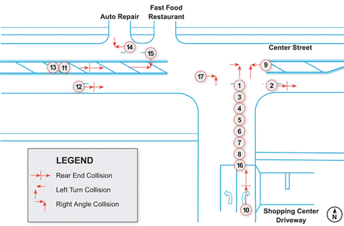 Figure 14 is an example crash diagram. The crash site is sketched out and then crashes are represented on the sketch with icons related to crash type, severity, and other characteristics. The resulting diagram is used to identify crash patterns by location on the site.