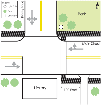 Figure 15 is an example condition diagram. The site is sketched out with intersection details such as lane configuration, location of driveways or vegetation, adjacent land uses, and other site physical characteristics.