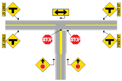Diagram of a T-intersection showing the placement of oversized warning signs with street identification placards on the approach to the intersection, doubled stop ahead warning signs as well as doubled up oversized stop signs on the stop approach, a traffic island separating traffic moving in opposite directions on the leg of the T, a double warning arrow at the juncture of the T, and stop bars marked on the pavement.