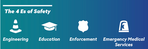 A graphic illustrating the 4Es of Safety: Engineering, Education, Enforcement, and Emergency Medical Services.