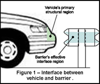 Figure 1 - Interface between vehicle and barrier.