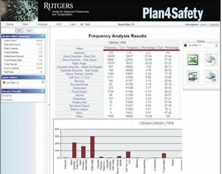 Screenshot: Plan4Safety (Frequency Analysis Results)