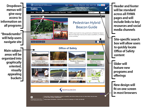 Diagram breaks out elements of revamped FHWA Office of Safety web page.