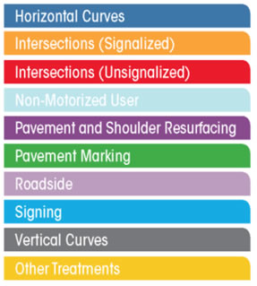 Color code tabs: Blue = Horizontal Curves; Orange = Intersections (Signalized); Red = Intersection (Unsignalized); Light Blue = Non-Motorized User; Purple = Pavement and Shoulder Resurfacing; Green  = Pavement Marking; Lilac = Roadside; Turquoise = Signing; Gray = Vertical Curves; Yellow = Other Treatments