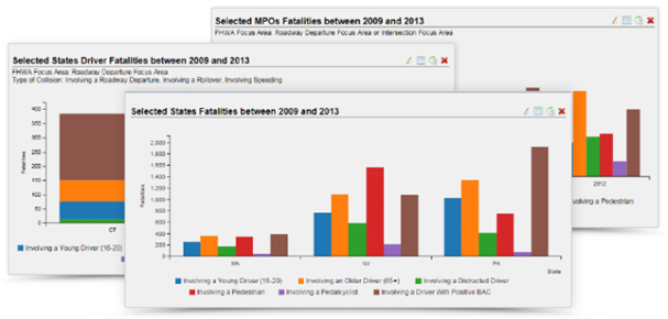 collage of graphs generated by the roadway safety data dashboard.