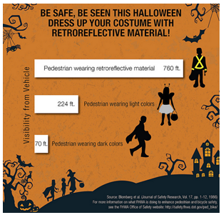 A Halloween-themed infographic encouraging people to wear retroreflective clothing if they will be out after dark.