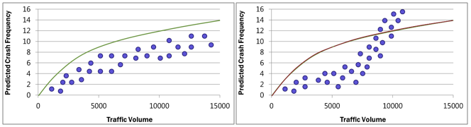 Two side-by-side scatter plots showing sample scenarios where calibration may or may not be appropriate.