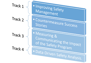 The four technical tracks. Track one is Improving Safety Management. Track two is countermeasure success stories. Track three is measuring and communicating the impact of the safety program. Track four is data-driven safety analysis.