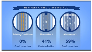 Screen capture from the new video entitled Safety Data and Analysis: The Predictive Method, which focuses on the Highway Safety Manual Part C Predictive Method.