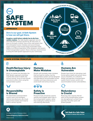 The Safe System Approach factsheet.