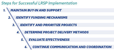 Steps for successful LRSP Implementation includes: Maintain buy-in and support, identify funding mechanisms, identify and prioritize projects, determine project delivery methods, evaluate effectiveness, and continue communication and coordiantion.