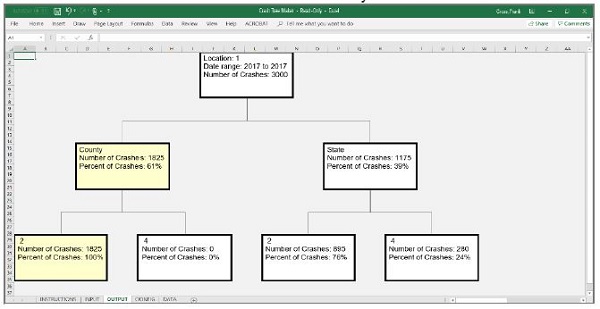 Screenshot shows the output tab in Excel, where the tool created a crash tree.
