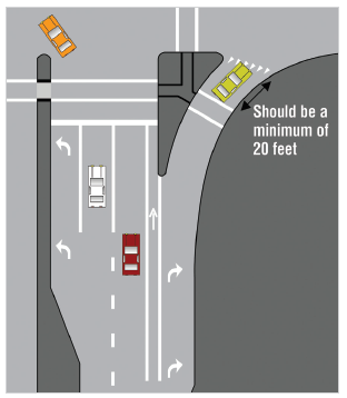 Figure 25. An image showing an overhead view of an approach to a hypothetical intersection with a channelized right-turn lane.  The channelized right-turn lane shows recommended placement of crosswalk markings and yield line markings, with the notation that the distance between the crosswalk and yield markings should be a minimum of 20 ft.