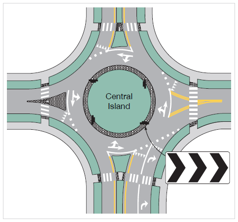 Figure 31. An image of a four-leg single-lane roundabout showing the recommended placement of the Roundabout Direction Arrow (R6-4a) sign on one approach.