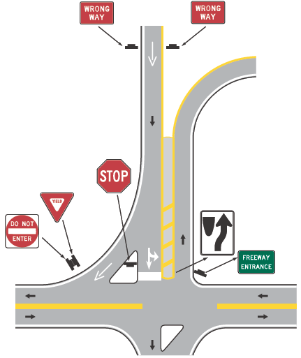 Figure 44. An image of an intersection between a local street and a freeway access point where the exit and entrance are adjacent.  The image shows recommended placement of signs and pavement markings.
