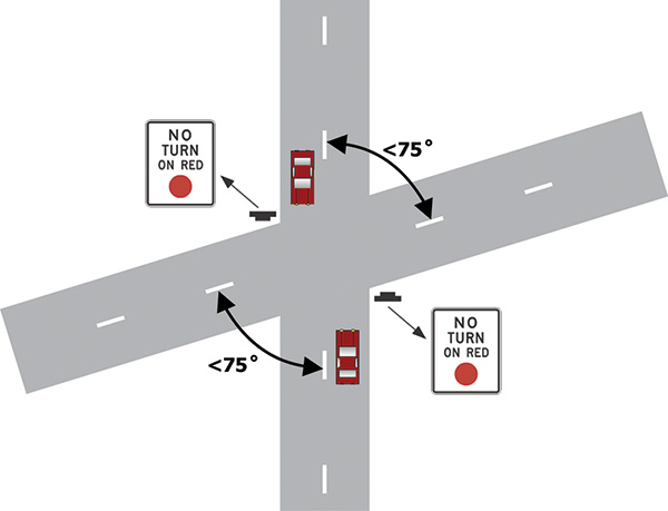 Figure 16. An image of a four-leg 75-degree intersection where 'NO TURN ON RED' (MUTCD R10-11) signs have been posted on the approaches that have the 75-degree angle to the left.